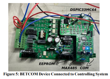 Ab485 Protocol Architecture